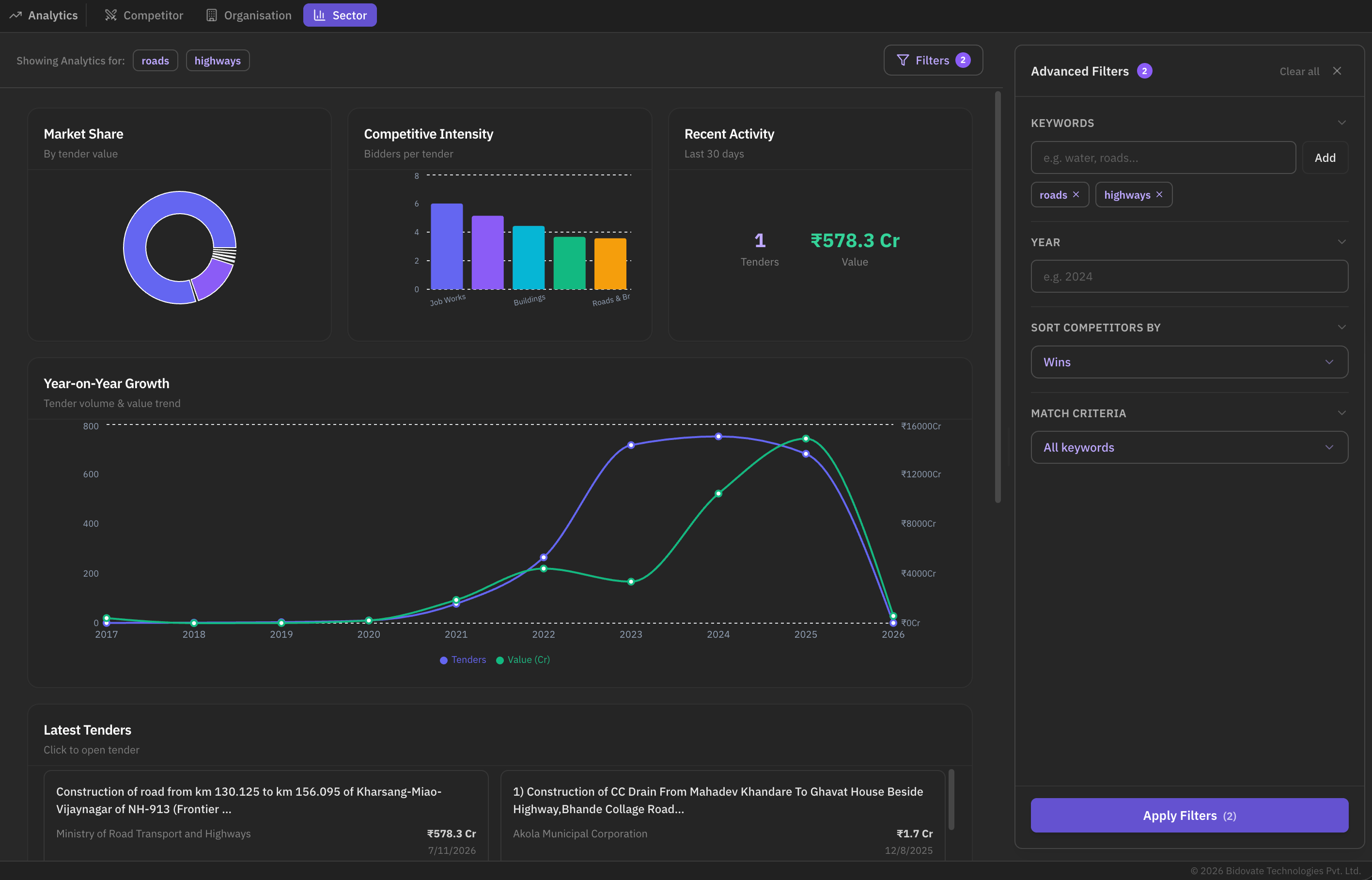 Sector Analytics - product screenshot