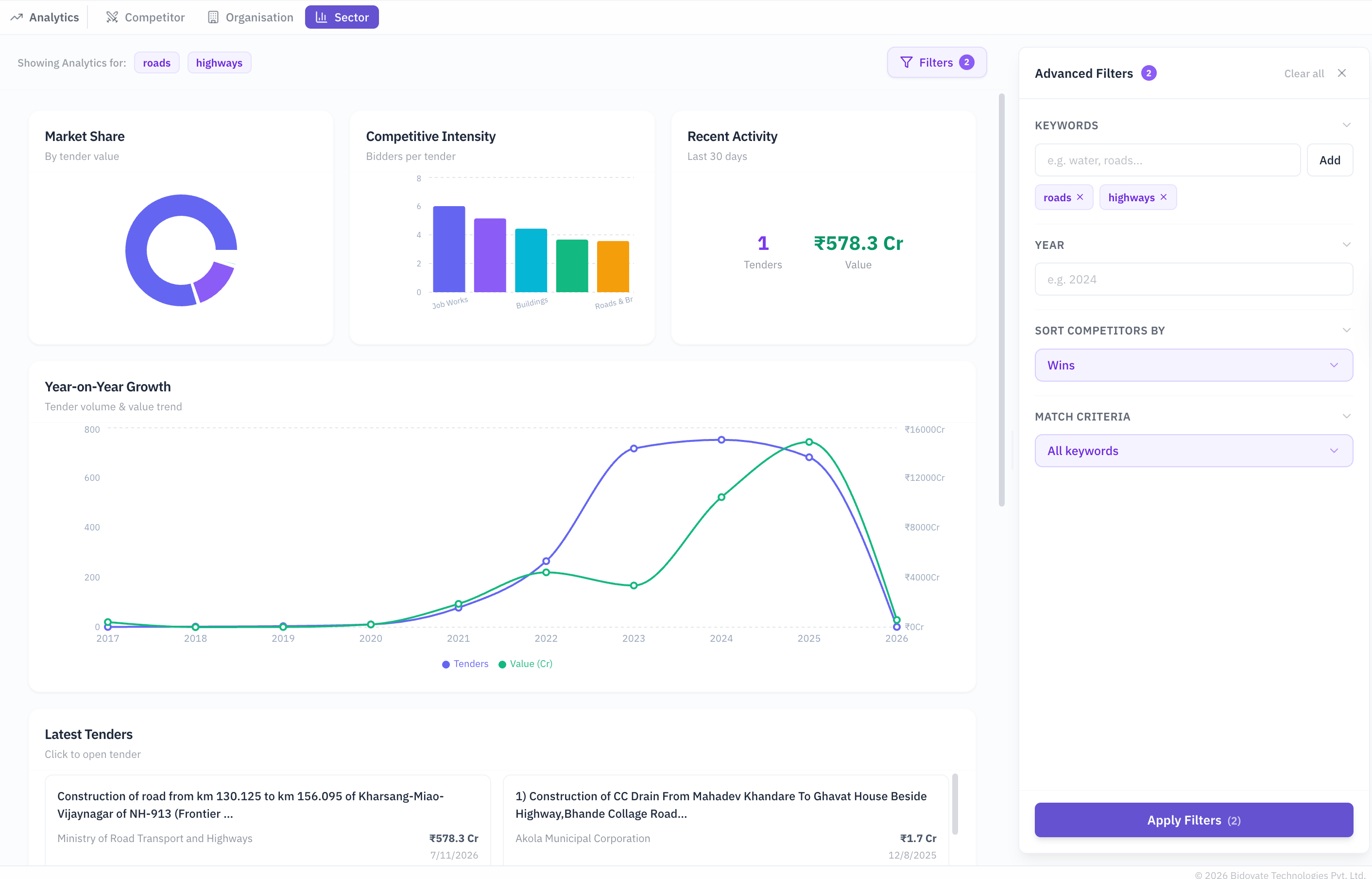Sector Analytics - product screenshot